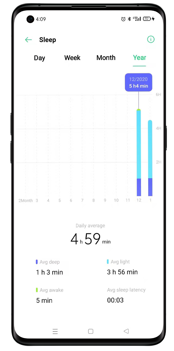 View My Sleep Records On My Oppo Watch Oppo Nigeria